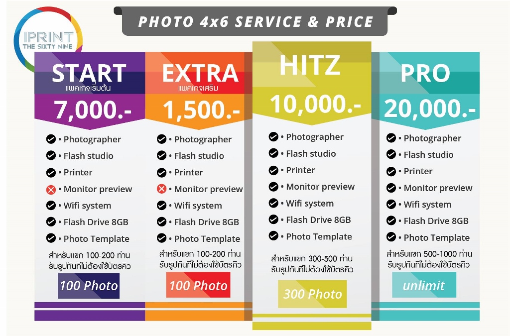 ราคาถ่ายภาพพร้อมปริ้นท์เริ่มต้น_7000บาท_ปริ้นท์ภาพเป็นของชำรวยของที่ระลึก_by_iPrint69